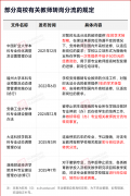 因为互联网、大数据、人工智能和区块链等新一