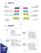 仍是巴望深切领会行业发