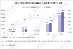 近五年自专业招收文科\汗青考生的打算数逐年递
